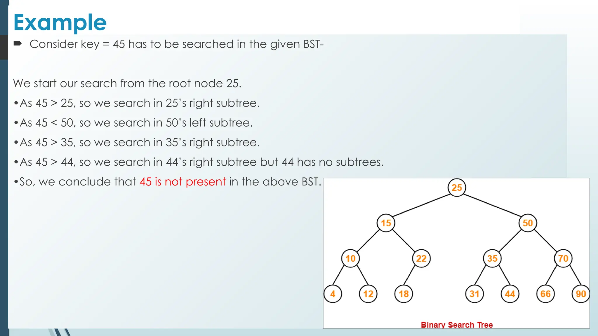 Example
 Consider key = 45 has to be searched in the given BST-
We start our search from the root node 25.
•As 45 > 25, so we search in 25’s right subtree.
•As 45 < 50, so we search in 50’s left subtree.
•As 45 > 35, so we search in 35’s right subtree.
•As 45 > 44, so we search in 44’s right subtree but 44 has no subtrees.
•So, we conclude that 45 is not present in the above BST.
 