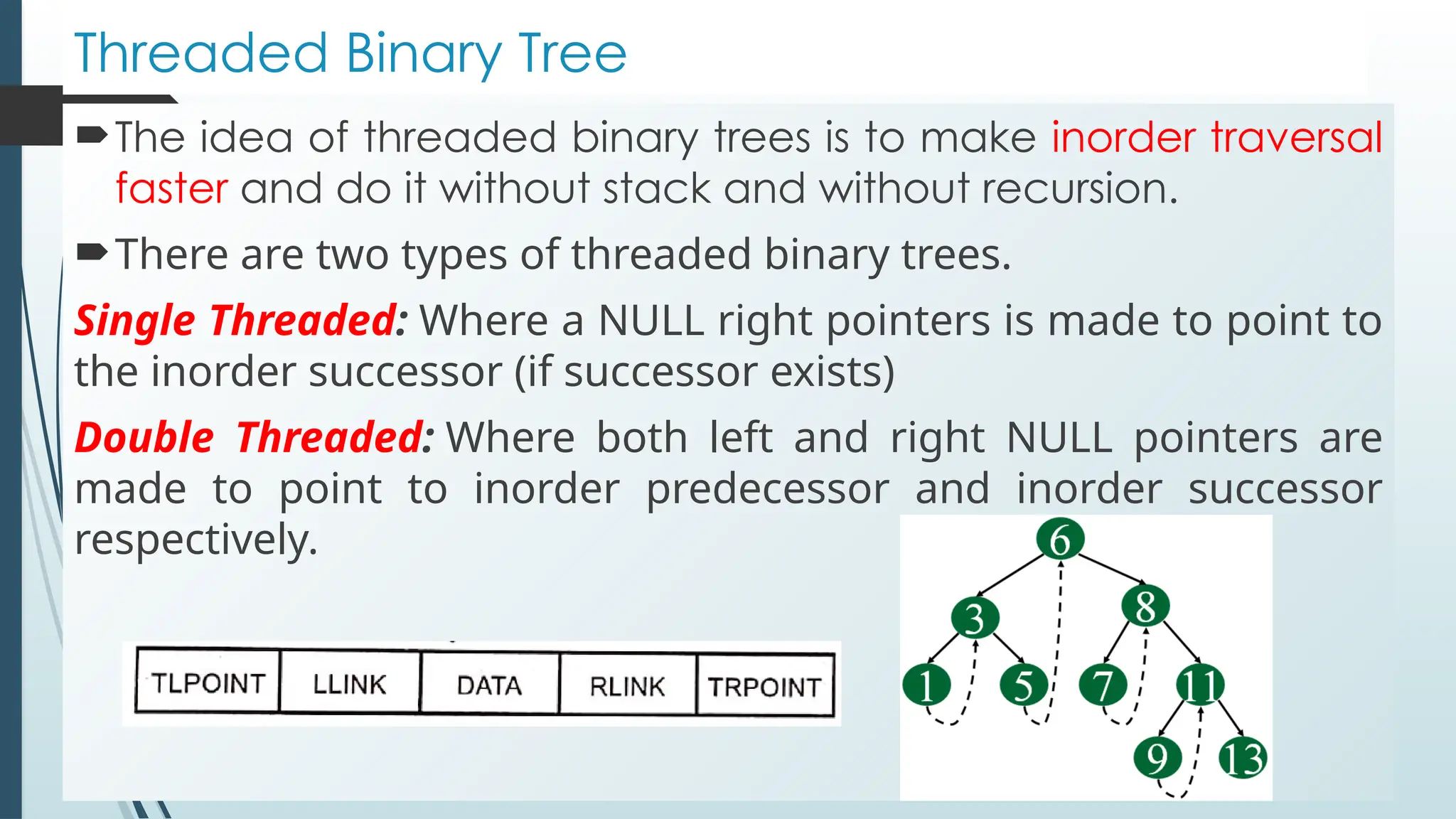 Threaded Binary Tree
The idea of threaded binary trees is to make inorder traversal
faster and do it without stack and without recursion.
There are two types of threaded binary trees.
Single Threaded: Where a NULL right pointers is made to point to
the inorder successor (if successor exists)
Double Threaded: Where both left and right NULL pointers are
made to point to inorder predecessor and inorder successor
respectively.
 