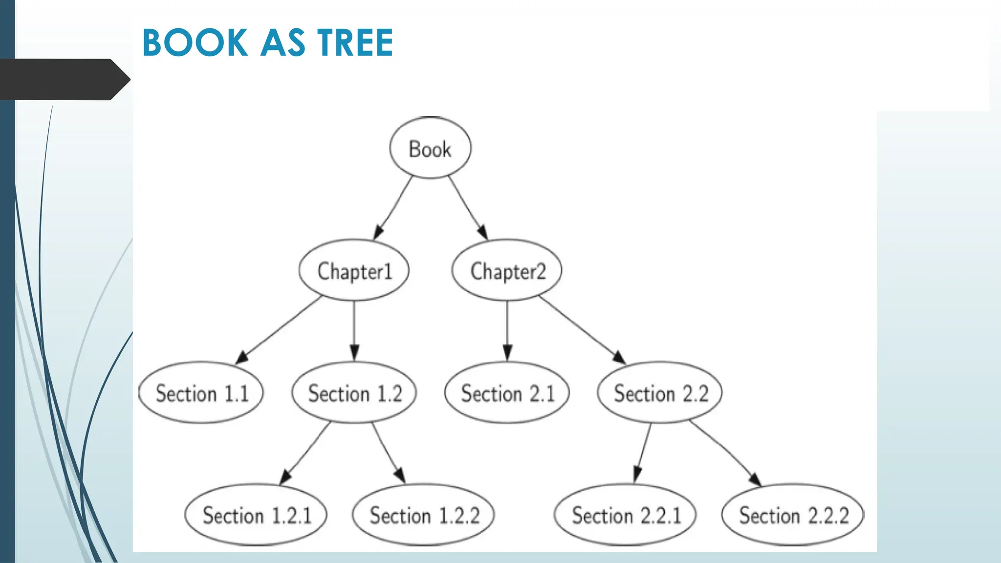 BOOK AS TREE
 