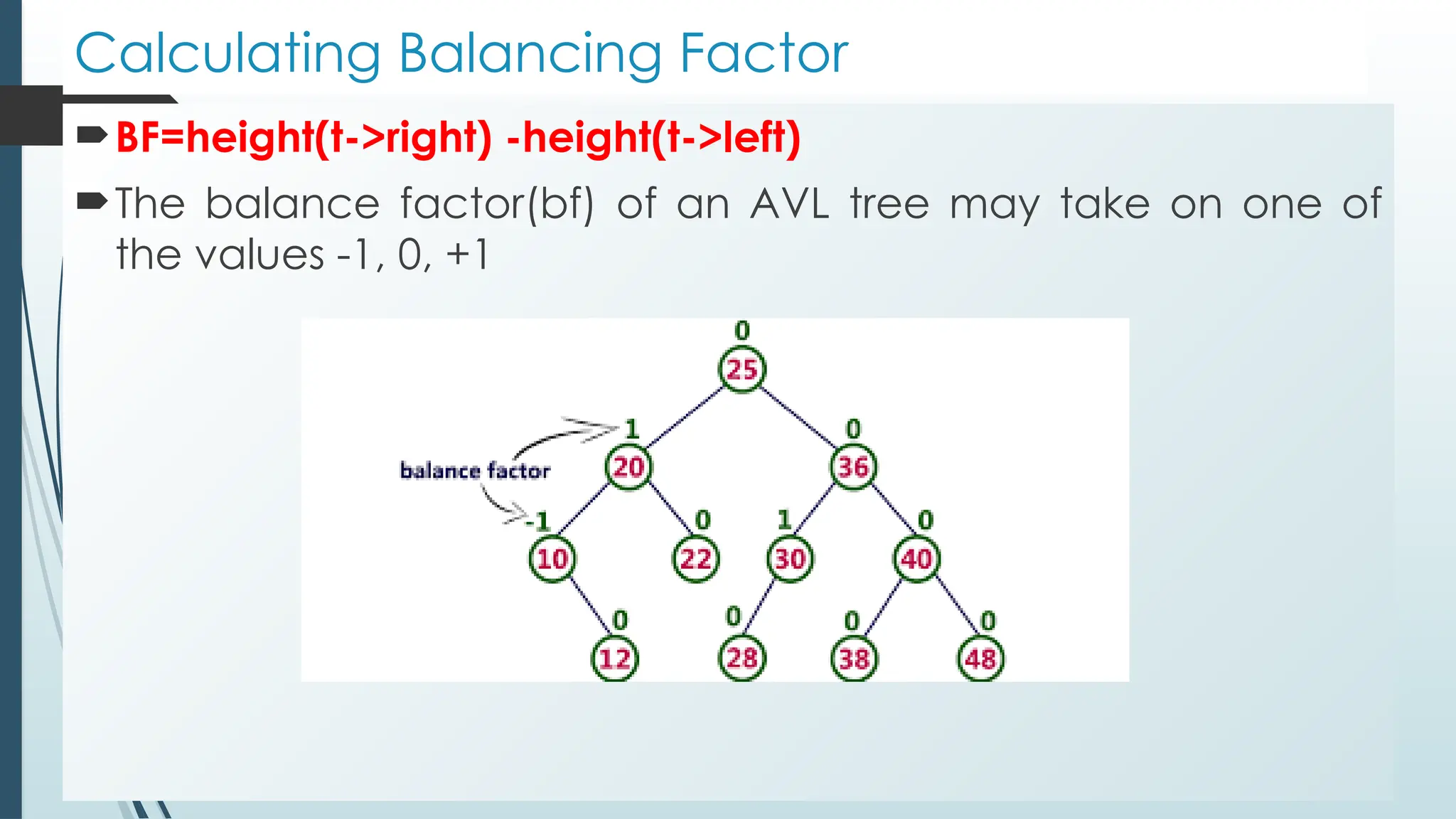 Calculating Balancing Factor
BF=height(t->right) -height(t->left)
The balance factor(bf) of an AVL tree may take on one of
the values -1, 0, +1
 