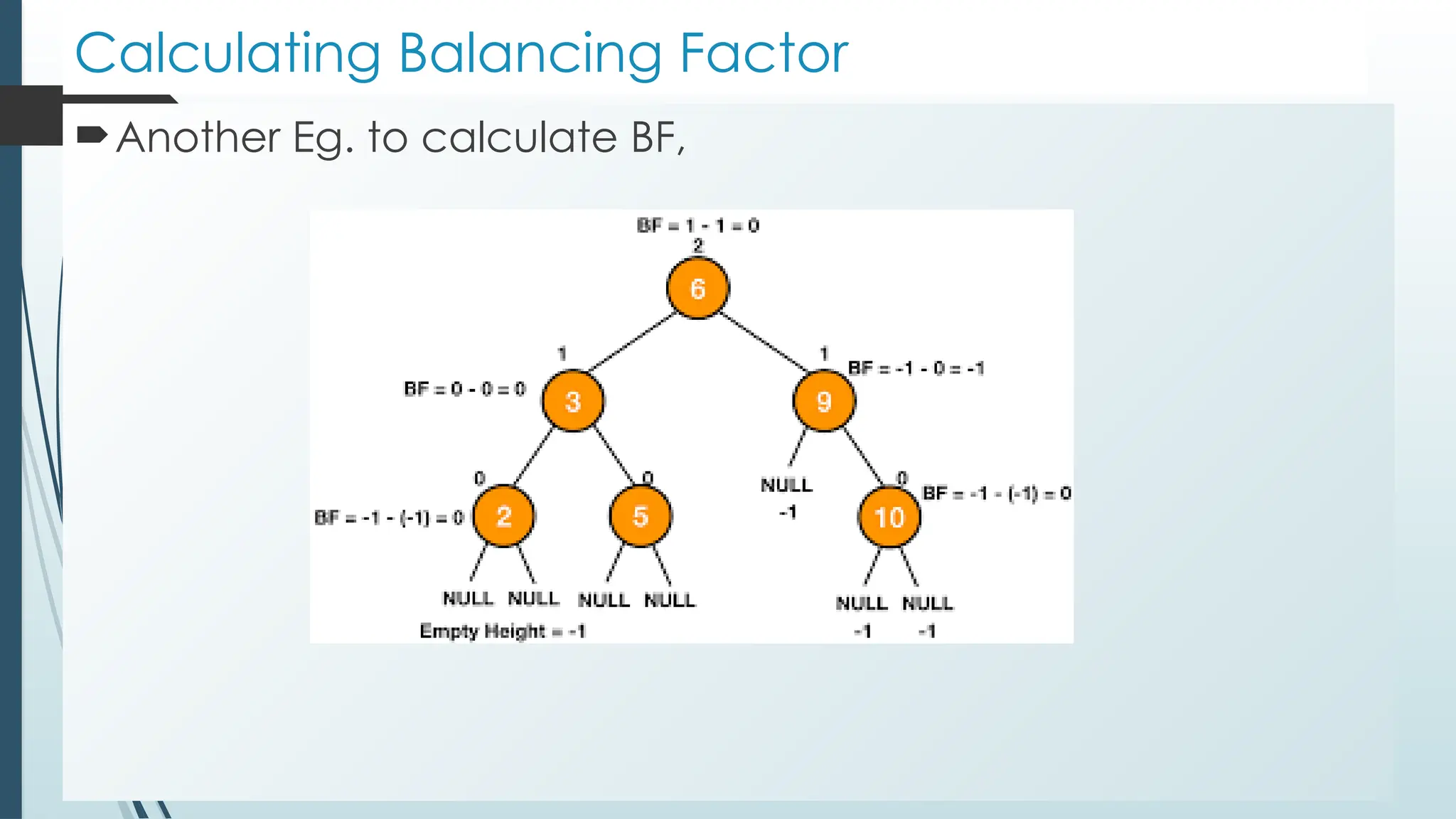 Calculating Balancing Factor
Another Eg. to calculate BF,
 