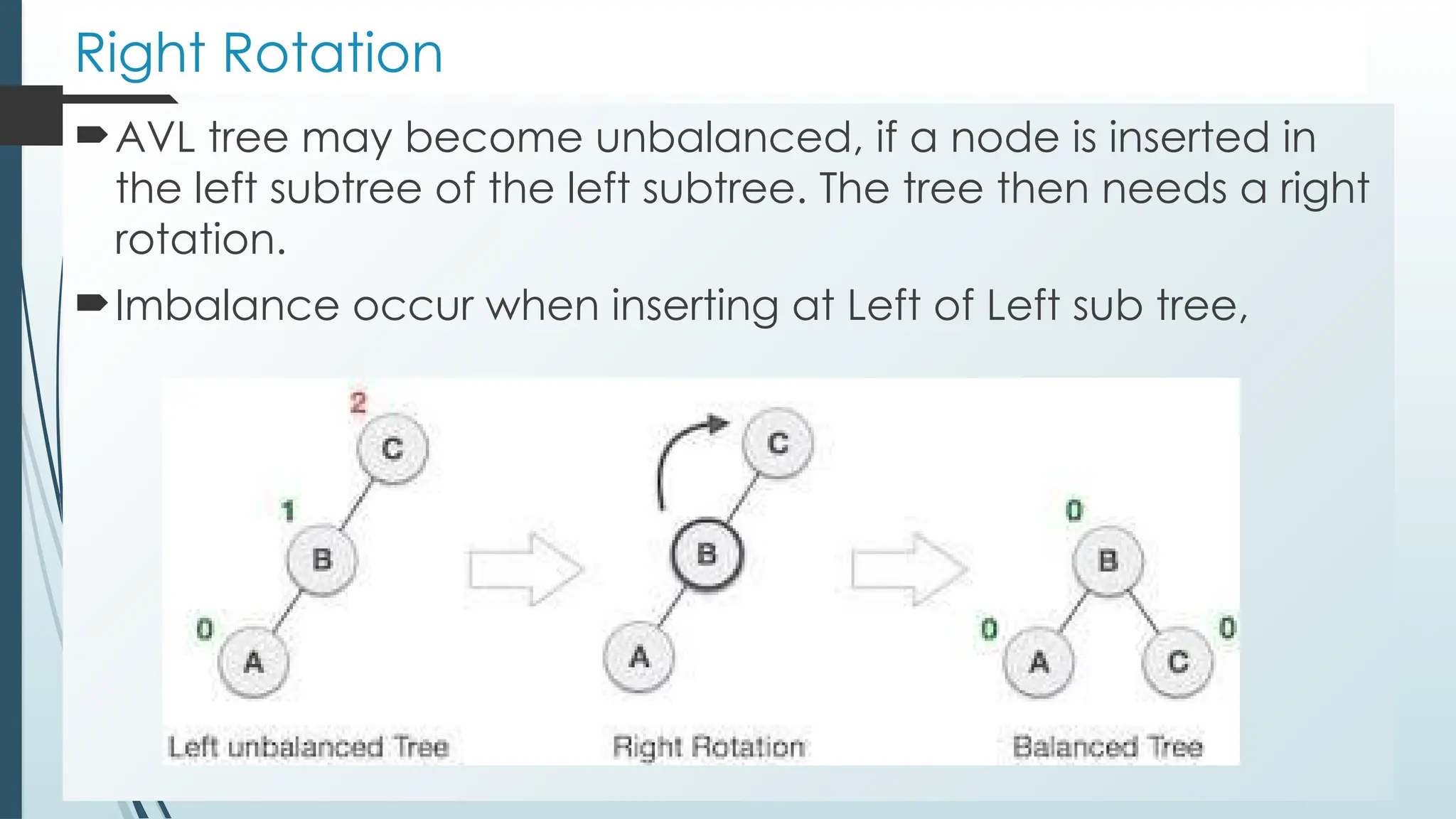 Right Rotation
AVL tree may become unbalanced, if a node is inserted in
the left subtree of the left subtree. The tree then needs a right
rotation.
Imbalance occur when inserting at Left of Left sub tree,
 