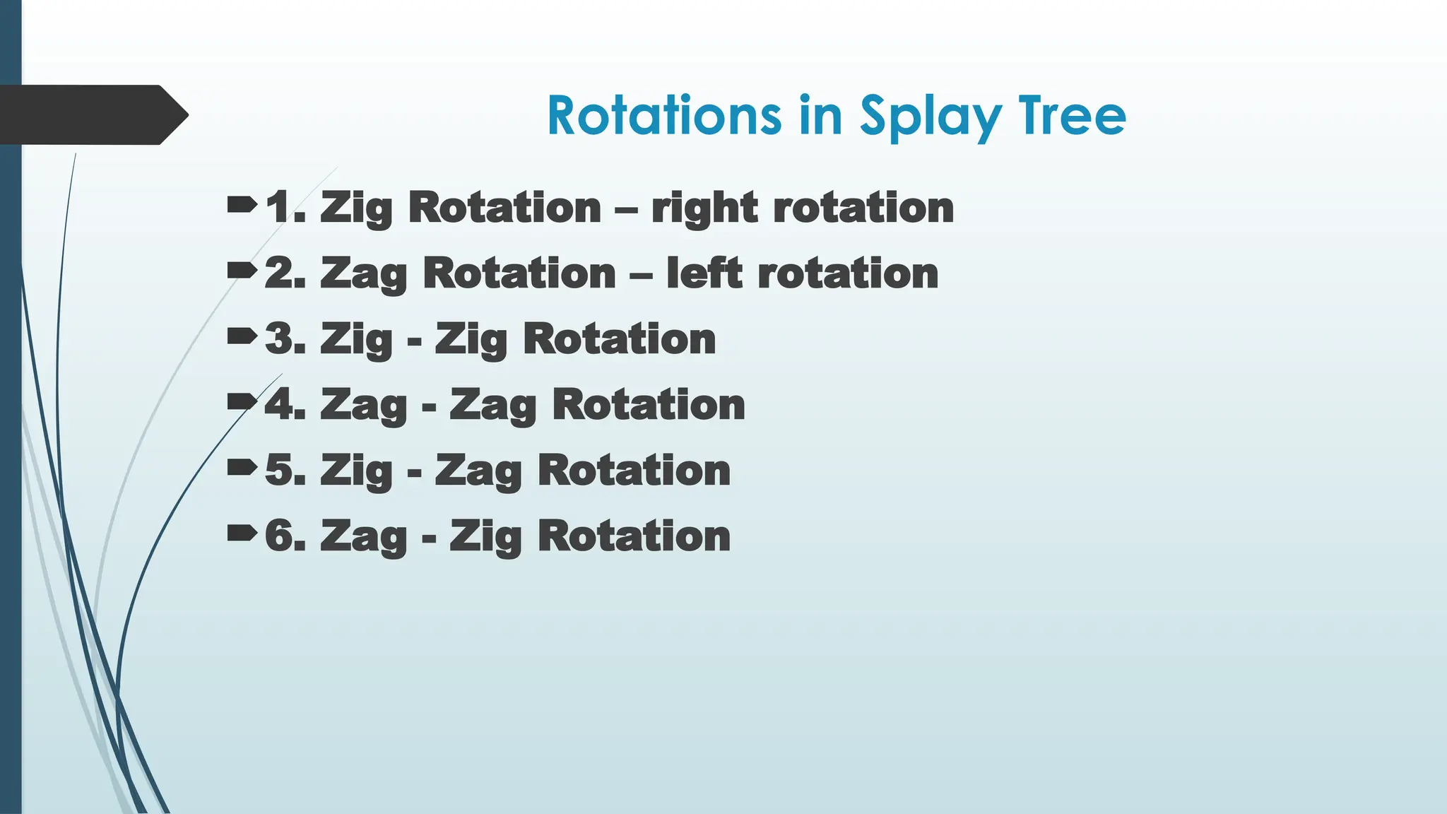 Rotations in Splay Tree
1. Zig Rotation – right rotation
2. Zag Rotation – left rotation
3. Zig - Zig Rotation
4. Zag - Zag Rotation
5. Zig - Zag Rotation
6. Zag - Zig Rotation
 