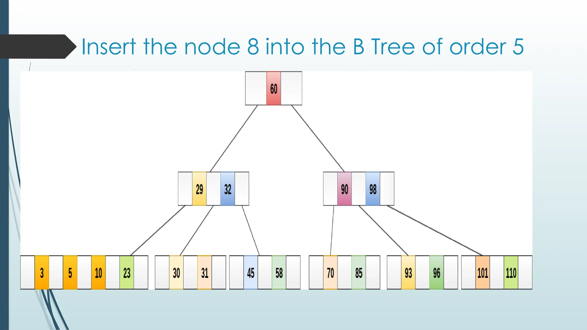 Insert the node 8 into the B Tree of order 5
 