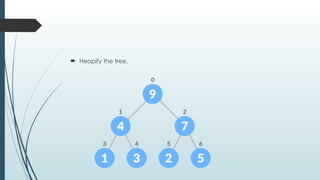 Heapify the tree.
 