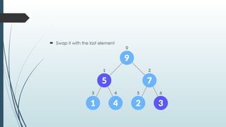  Swap it with the last element
 