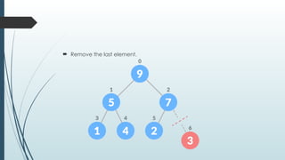  Remove the last element.
 