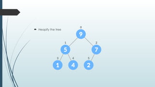  Heapify the tree
 