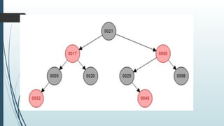 UNIT III Non Linear Data Structures - Trees.pptx