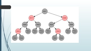UNIT III Non Linear Data Structures - Trees.pptx