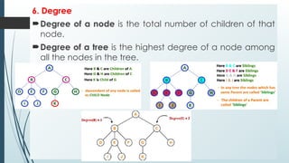 6. Degree
Degree of a node is the total number of children of that
node.
Degree of a tree is the highest degree of a node among
all the nodes in the tree.
 