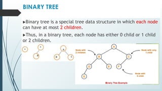 BINARY TREE
Binary tree is a special tree data structure in which each node
can have at most 2 children.
Thus, in a binary tree, each node has either 0 child or 1 child
or 2 children.
 