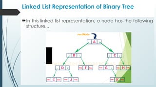 Linked List Representation of Binary Tree
In this linked list representation, a node has the following
structure...
 