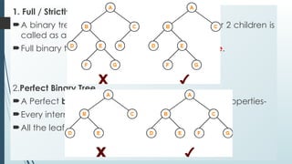 1. Full / Strictly Binary Tree
A binary tree in which every node has either 0 or 2 children is
called as a Full binary tree.
Full binary tree is also called as Strictly binary tree.
2.Perfect Binary Tree
A Perfect binary tree that satisfies the following 2 properties-
Every internal node has exactly 2 children.
All the leaf nodes are at the same level.
 