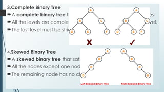 3.Complete Binary Tree
A complete binary tree that satisfies the following 2 properties-
All the levels are completely filled except possibly the last level.
The last level must be strictly filled from left to right.
4.Skewed Binary Tree
A skewed binary tree that satisfies the following 2 properties-
All the nodes except one node has one and only one child.
The remaining node has no child.
 