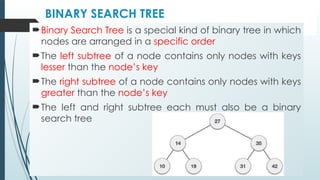 BINARY SEARCH TREE
Binary Search Tree is a special kind of binary tree in which
nodes are arranged in a specific order
The left subtree of a node contains only nodes with keys
lesser than the node’s key
The right subtree of a node contains only nodes with keys
greater than the node’s key
The left and right subtree each must also be a binary
search tree
 