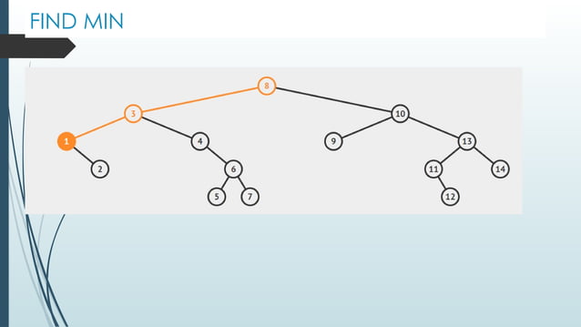 UNIT III Non Linear Data Structures - Trees.pptx