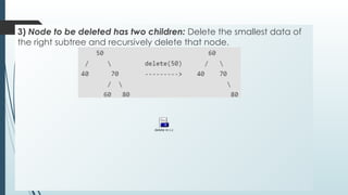 3) Node to be deleted has two children: Delete the smallest data of
the right subtree and recursively delete that node.
delete in c.c
 