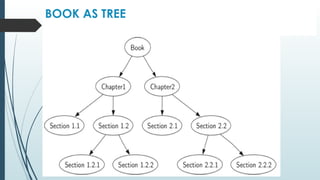BOOK AS TREE
 