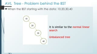 AVL Tree - Problem behind the BST
When the BST starting with the data: 10,20,30,40
It is similar to the normal linear
search
Unbalanced tree
 