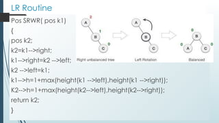 LR Routine
Pos SRWR( pos k1)
{
pos k2;
k2=k1-->right;
k1-->right=k2 -->left;
k2 -->left=k1;
k1-->h=1+max(height(k1 -->left),height(k1 -->right));
K2-->h=1+max(height(k2-->left),height(k2-->right));
return k2;
}
 