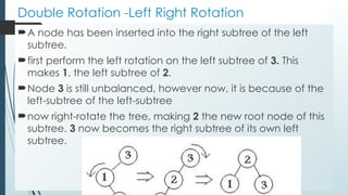 Double Rotation -Left Right Rotation
A node has been inserted into the right subtree of the left
subtree.
first perform the left rotation on the left subtree of 3. This
makes 1, the left subtree of 2.
Node 3 is still unbalanced, however now, it is because of the
left-subtree of the left-subtree
now right-rotate the tree, making 2 the new root node of this
subtree. 3 now becomes the right subtree of its own left
subtree.
 