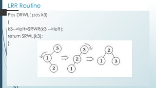 LRR Routine
Pos DRWL( pos k3)
{
k3-->left=SRWR(k3 -->left);
return SRWL(k3);
}
 