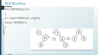RLR Routine
Pos DRWR(pos k1)
{
k1->right=SRWL(k1->right);
return SRWR(k1);
}
 