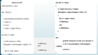 Insert in AVL
Void insert(int x, pos)
{
if(t==NULL)
{
t=(pos)malloc(sizeof(struct node));
t->data=x;
t->h=0;
t->left=t->right=NULL;
}
else if(x<t->data)
{
t->left=insert(x,t->left);
if(height(t->left)-height(t->right)==2)
{
if(x<t->left->data)
else if(x>t->data)
{
t->right=insert(x,t->right);
if(height(t->right)-height(t->left)==2)
{
if(x>t->right->data)
t=SRWR(t);
else
t=DRWR(t);
}
}
else
printf("element is in the tree already");
t->h=1+max(height(t->left),height(t-
>right));
return t;
}
t=SRWL(t);
else
t=DRWL(t);
}
 