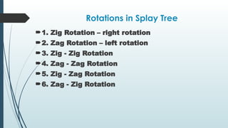 Rotations in Splay Tree
1. Zig Rotation – right rotation
2. Zag Rotation – left rotation
3. Zig - Zig Rotation
4. Zag - Zag Rotation
5. Zig - Zag Rotation
6. Zag - Zig Rotation
 
