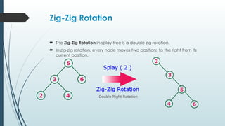 Zig-Zig Rotation
 The Zig-Zig Rotation in splay tree is a double zig rotation.
 In zig-zig rotation, every node moves two positions to the right from its
current position.
 