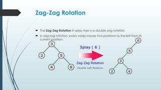 Zag-Zag Rotation
 The Zag-Zag Rotation in splay tree is a double zag rotation.
 In zag-zag rotation, every node moves two positions to the left from its
current position.
 