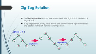 Zig-Zag Rotation
 The Zig-Zag Rotation in splay tree is a sequence of zig rotation followed by
zag rotation.
 In zig-zag rotation, every node moves one position to the right followed by
one position to the left from its current position.
 