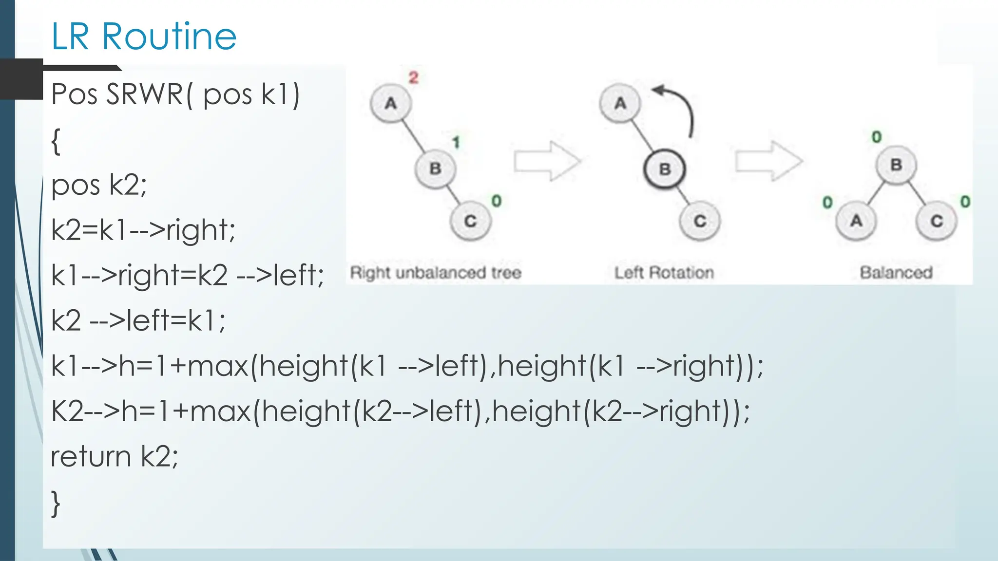 LR Routine
Pos SRWR( pos k1)
{
pos k2;
k2=k1-->right;
k1-->right=k2 -->left;
k2 -->left=k1;
k1-->h=1+max(height(k1 -->left),height(k1 -->right));
K2-->h=1+max(height(k2-->left),height(k2-->right));
return k2;
}
 