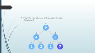  Insert the new element at the end of the tree.
(Max heap)
 