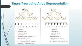 Binary Tree using Array Representation
 