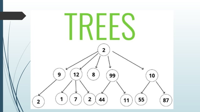 UNIT III Non Linear Data Structures - Trees.pptx