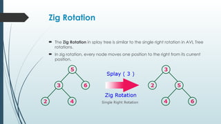 Zig Rotation
 The Zig Rotation in splay tree is similar to the single right rotation in AVL Tree
rotations.
 In zig rotation, every node moves one position to the right from its current
position.
 