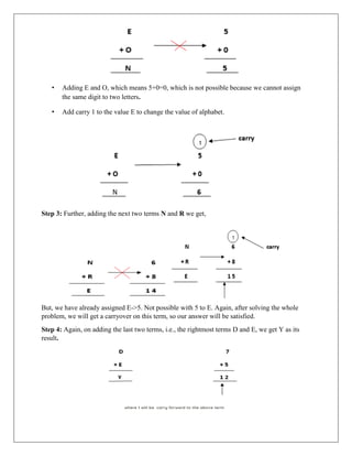 • Adding E and O, which means 5+0=0, which is not possible because we cannot assign
the same digit to two letters.
• Add carry 1 to the value E to change the value of alphabet.
Step 3: Further, adding the next two terms N and R we get,
But, we have already assigned E->5. Not possible with 5 to E. Again, after solving the whole
problem, we will get a carryover on this term, so our answer will be satisfied.
Step 4: Again, on adding the last two terms, i.e., the rightmost terms D and E, we get Y as its
result.
 