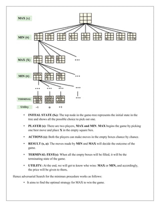 • INITIAL STATE (S0): The top node in the game-tree represents the initial state in the
tree and shows all the possible choice to pick out one.
• PLAYER (s): There are two players, MAX and MIN. MAX begins the game by picking
one best move and place X in the empty square box.
• ACTIONS (s): Both the players can make moves in the empty boxes chance by chance.
• RESULT (s, a): The moves made by MIN and MAX will decide the outcome of the
game.
• TERMINAL-TEST(s): When all the empty boxes will be filled, it will be the
terminating state of the game.
• UTILITY: At the end, we will get to know who wins: MAX or MIN, and accordingly,
the price will be given to them.
Hence adversarial Search for the minimax procedure works as follows:
• It aims to find the optimal strategy for MAX to win the game.
 