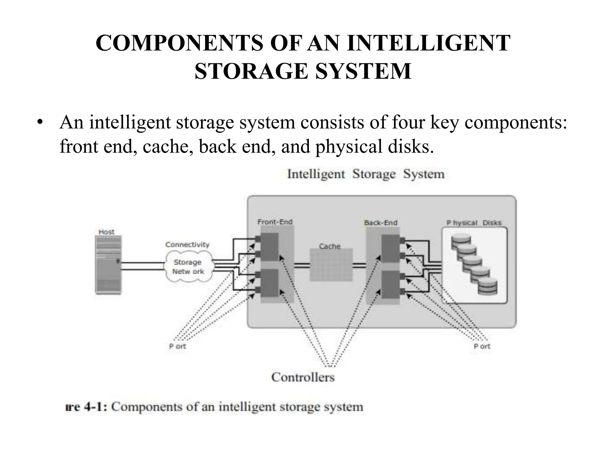 COMPONENTS OF AN INTELLIGENT
STORAGE SYSTEM
• An intelligent storage system consists of four key components:
front end, cache, back end, and physical disks.
 