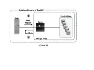 UNIT II INTELLIGENT STORAGE SYSTEMS AND RAID.pptx