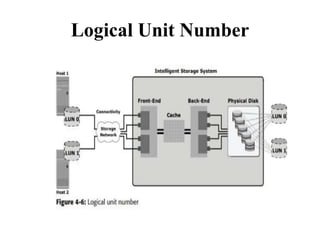 UNIT II INTELLIGENT STORAGE SYSTEMS AND RAID.pptx