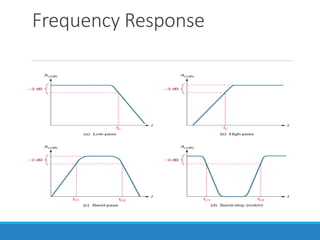 Frequency Response
 
