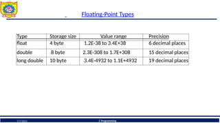 Unit II Introduction to C programming ppts | PPTX