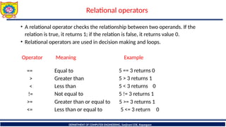 Unit II Introduction to C programming ppts | PPTX