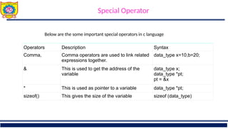 Unit II Introduction to C programming ppts | PPTX