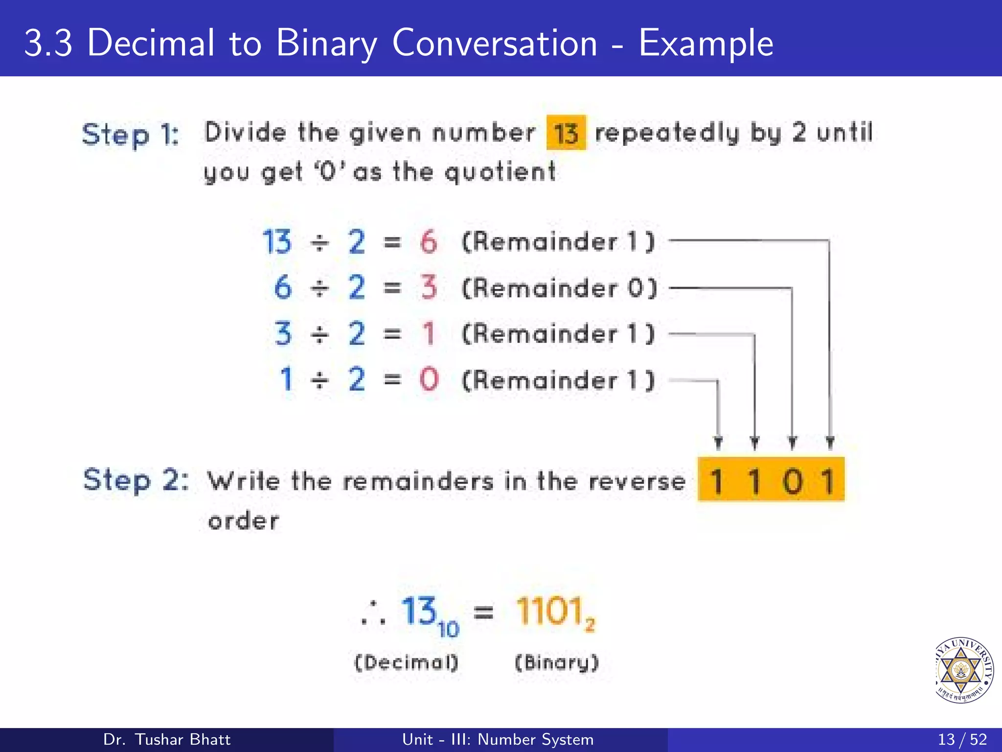 3.3 Decimal to Binary Conversation - Example
Dr. Tushar Bhatt Unit - III: Number System 13 / 52
 