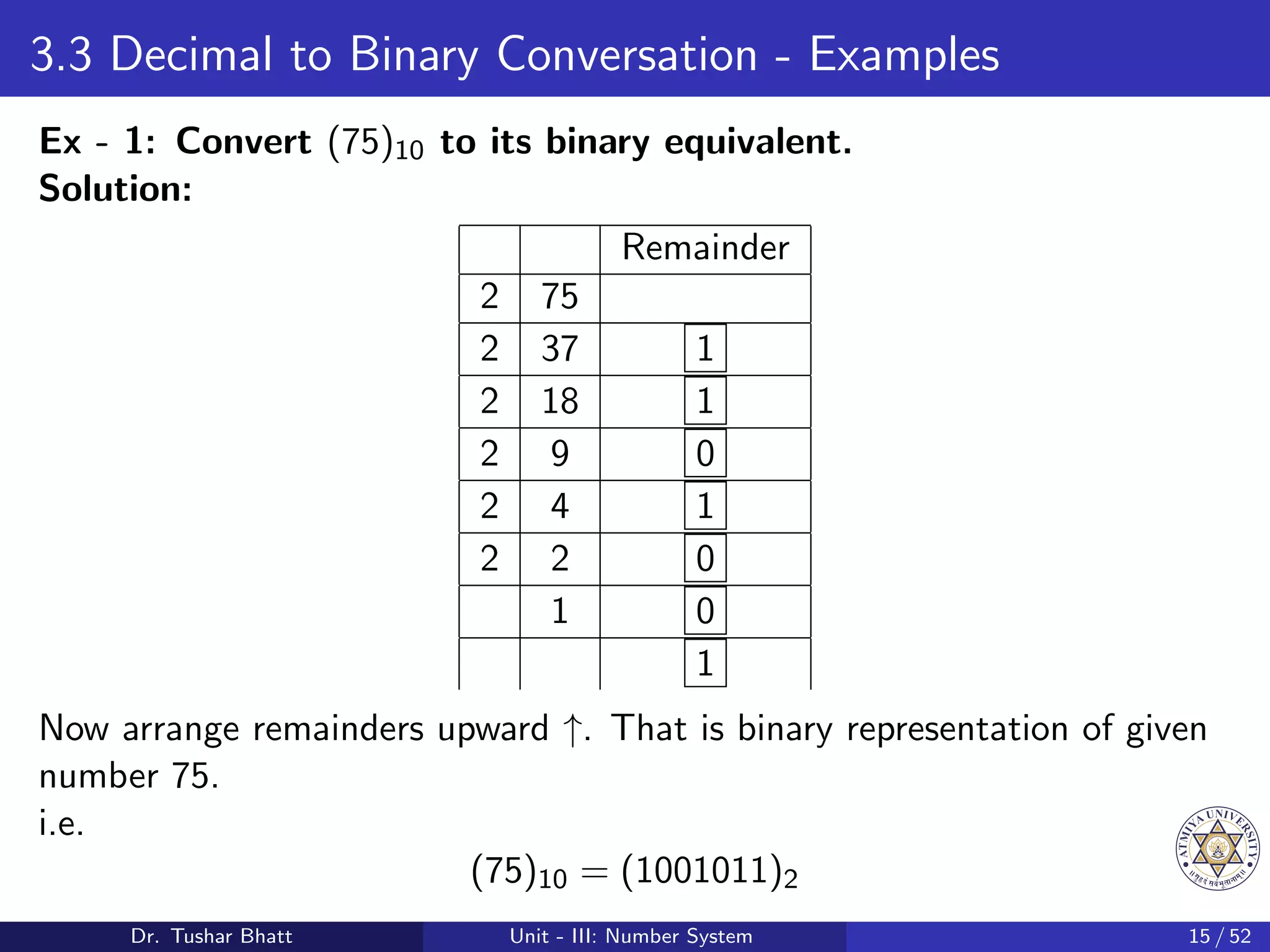 3.3 Decimal to Binary Conversation - Examples
Ex - 1: Convert (75)10 to its binary equivalent.
Solution:
Remainder
2 75
2 37 1
2 18 1
2 9 0
2 4 1
2 2 0
1 0
1
Now arrange remainders upward ↑. That is binary representation of given
number 75.
i.e.
(75)10 = (1001011)2
Dr. Tushar Bhatt Unit - III: Number System 15 / 52
 