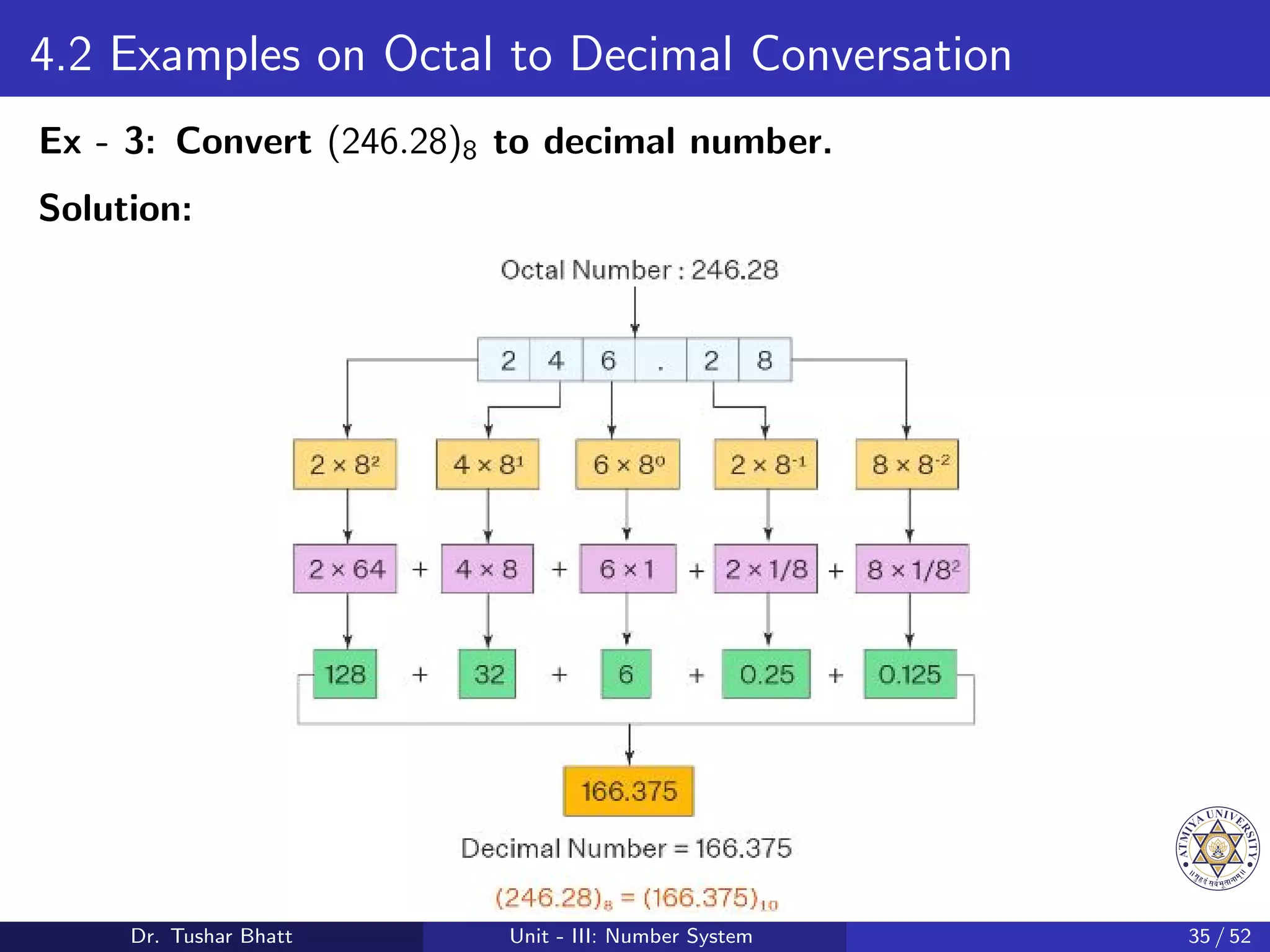 4.2 Examples on Octal to Decimal Conversation
Ex - 3: Convert (246.28)8 to decimal number.
Solution:
Dr. Tushar Bhatt Unit - III: Number System 35 / 52
 